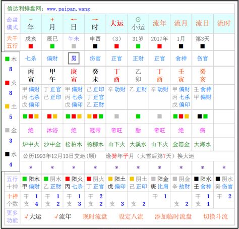 流年流月流日|流月、流日的找法